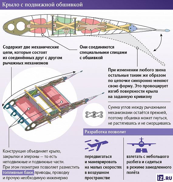 В России разработали инновационное крыло для самолетов