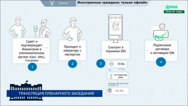 Госдума приняла закон об ужесточении продажи и учёта SIM-карт