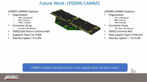 Какой будет память LPDDR6 CAMM2. JEDEC установил примерный потолок скорости передачи данных