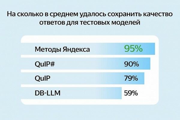 В Яндексе придумали новый способ сжатия нейросетей